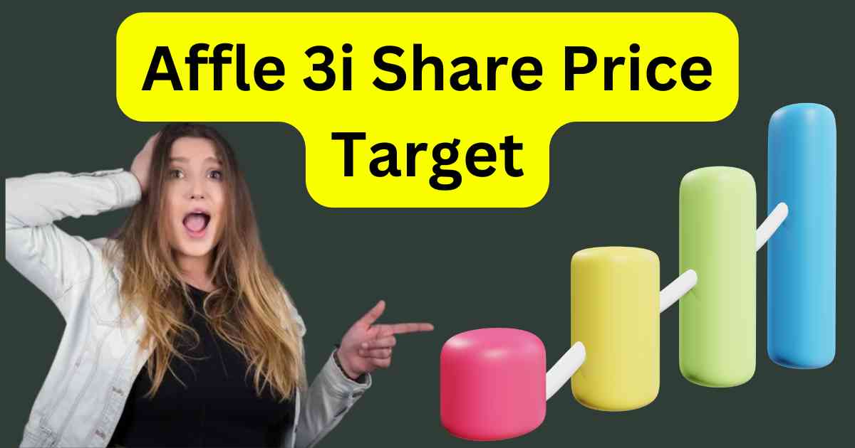 Affle 3i Share Price Target 2025 to 2030