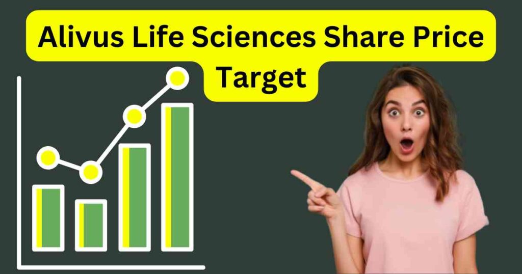 Alivus Life Sciences Share Price Target 2025 to 2030

